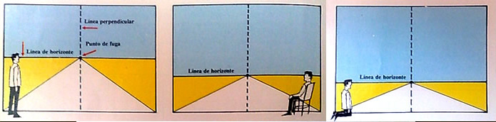 Variaciones de la Linea del Horizonte